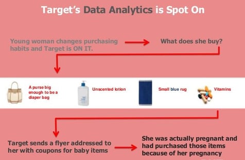 Target data.jpg